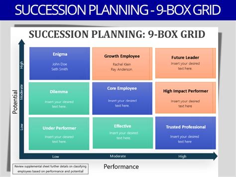 9 box grid distribution percentage|9 box succession planning template.